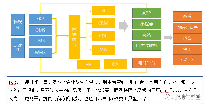 3大基础模型，搞掂互联网产品分析